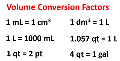 Gal to Kg Converter: A Comprehensive Guide to Converting Units of Volume and Mass