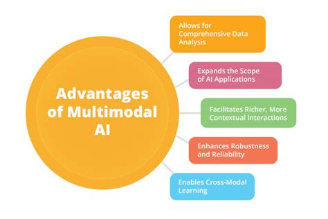 GalebKitty: A Comprehensive Guide to the Dynamic Multi-Modal AI