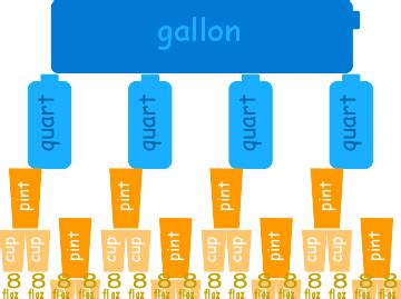 Gallon Pints: The Versatile Measure for Everyday Life and Science