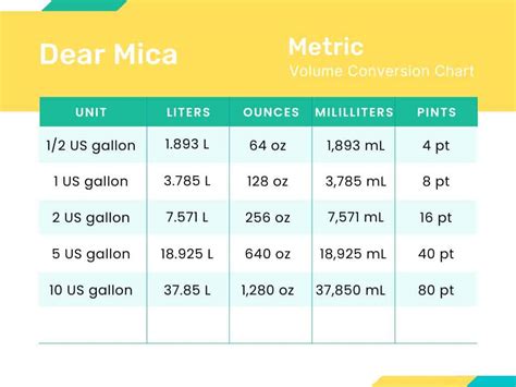 Gallon in Metric: Unveiling the Universal Language of Volume