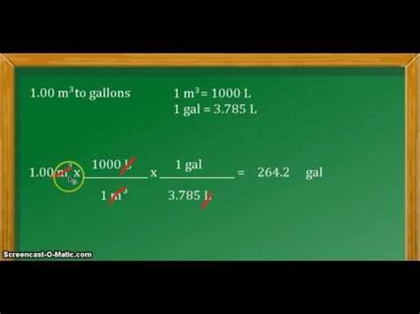 Gallon to Cubic Meter: A Comprehensive Guide to Unit Conversion