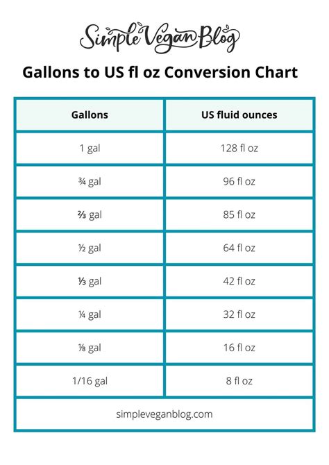 Gallon to Fl Oz: Convert Liquid Measurements with Ease