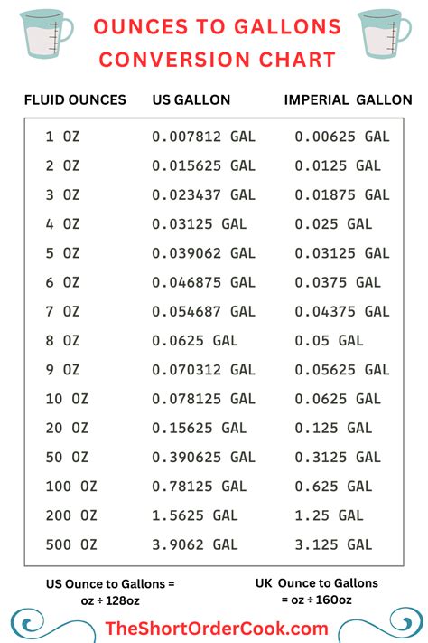 Gallon to Floz: A Comprehensive Conversion Guide