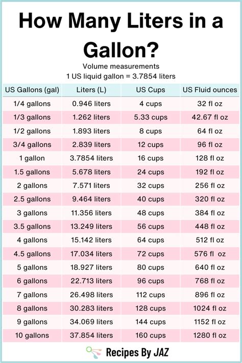 Gallon to Liter: A Conversion Guide for Everyday Use