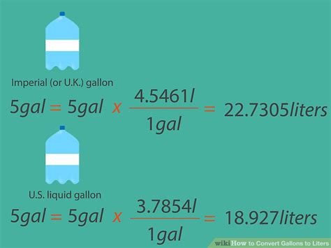 Gallon to Liter: A Step-by-Step Approach