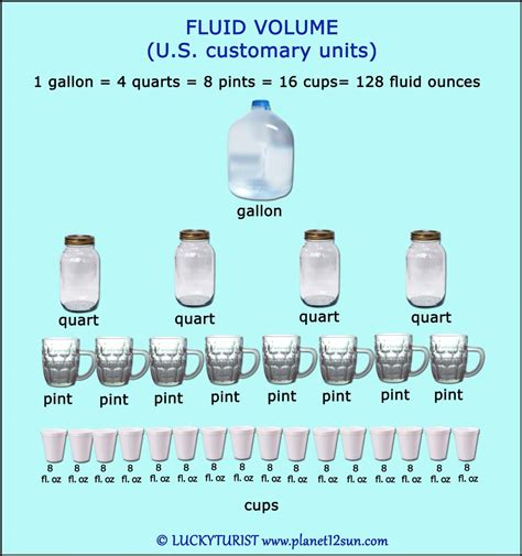 Gallon to Pints: The Definitive Guide