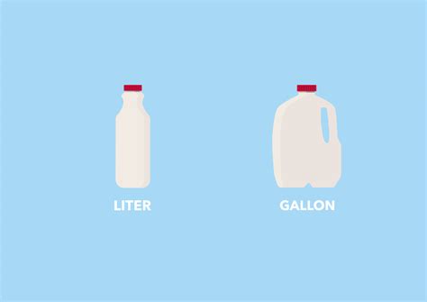 Gallon vs. Liter: A Comparison of Two Liquid Units