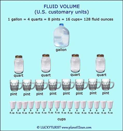 Gallons: A Unit of Volume