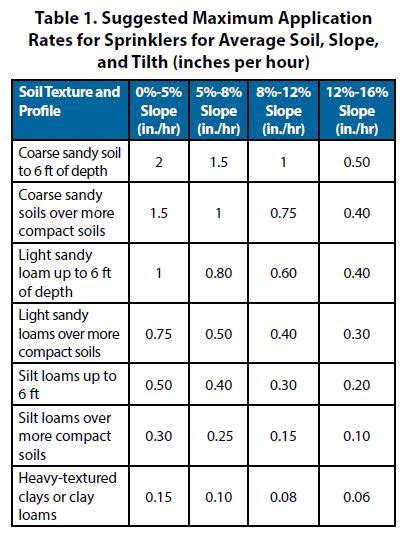 Gallons Per Inch: Essential Measurement for Irrigation, Construction, and More