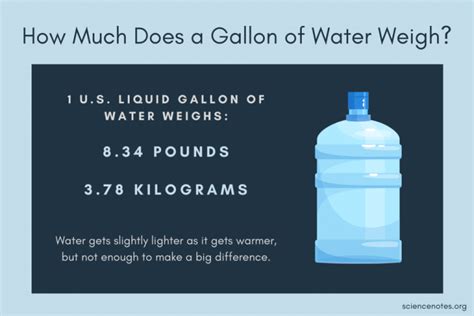 Gallons Per Kilogram: Understanding the Conversion and Its Applications