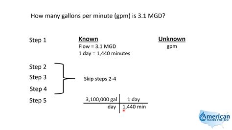 Gallons Per Minute to MGD: Unraveling the Conversion Conundrum