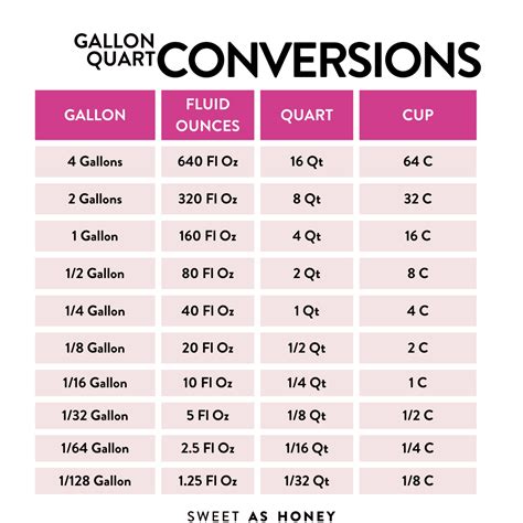 Gallons Per Pound: Delving into the Realm of Density