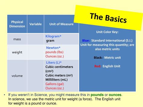 Gallons and Cubic Meters: The Basics