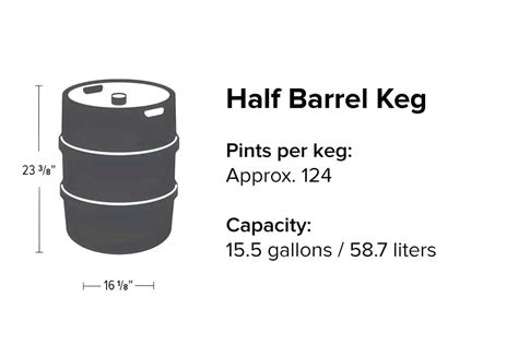 Gallons in a Barrel: An Extensive Guide