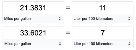 Gallons per Mile to Liters per Kilometer: Convert with Confidence