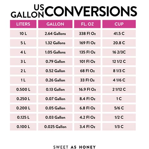 Gallons to Liters Conversion Table: An Essential Guide for Measurement Accuracy