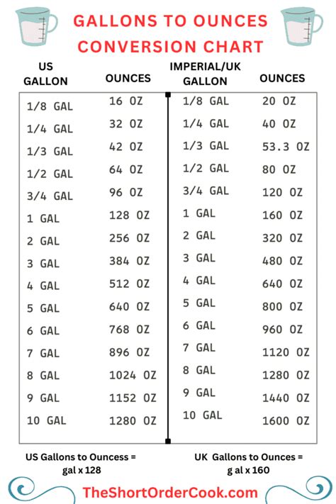 Gallons to Meters: An Essential Conversion Guide for Everyday Use