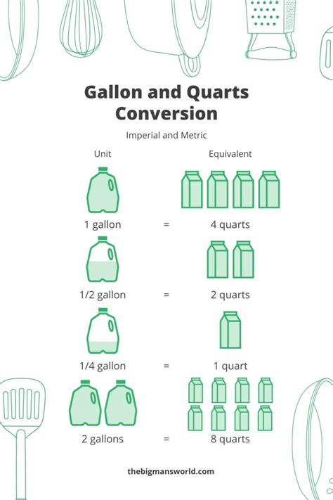 Gallons to Quarts: A Simple Conversion