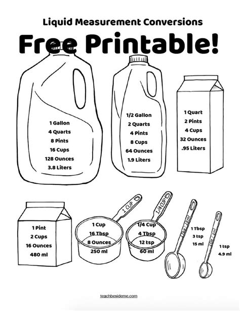 Gallons to Quarts: The Ultimate Conversion Guide for Your Liquid Measurements