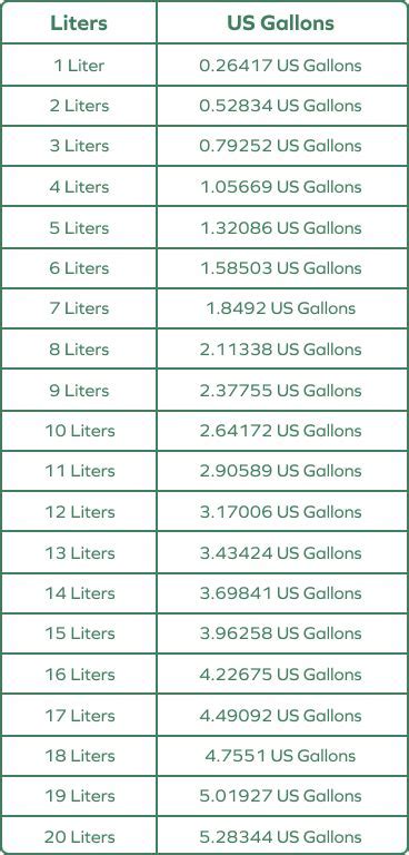 Gallons to Yards: The Ultimate Conversion Guide