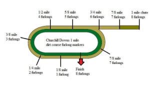 Gallop Through a Furlong: Understanding the Length of a Furlong