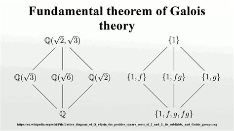 Galois Theory PDF