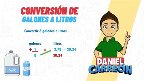 Galon to Litro: The Ultimate Conversion Guide