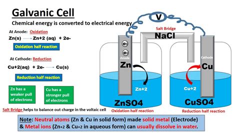 Galvanic Cells: The Basics