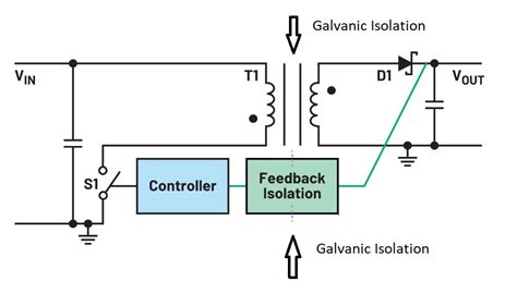 Galvanic Isolation: