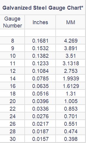 Galvanized Steel Sheet Gauge Chart