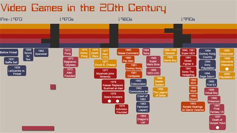 Game History