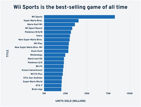 Game Popularity: