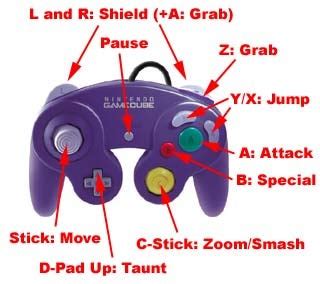 GameCube Pad Layout: The Ultimate Guide to Controls and Buttons