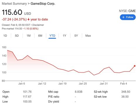 GameStop Stock Price Prediction: $250 by 2025