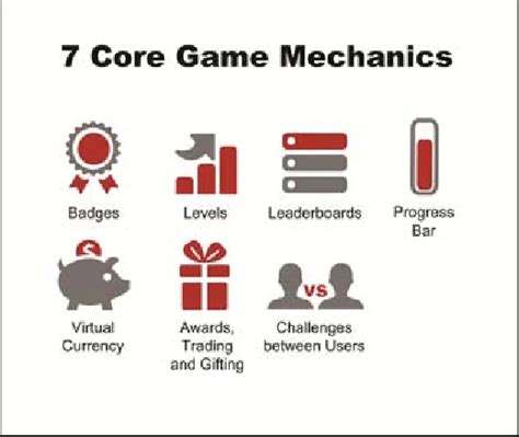 Gameplay Mechanics and Character Building