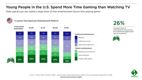 Gamestreet: The Future of Gaming (With 74% of Americans Playing)