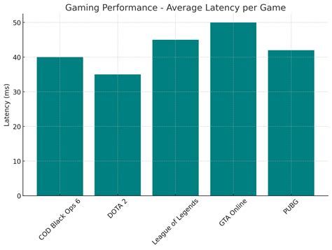 Gaming Dominance: