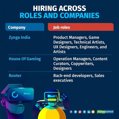 Gaming Industry Jobs in Singapore: A Growing Sector with Exciting Opportunities