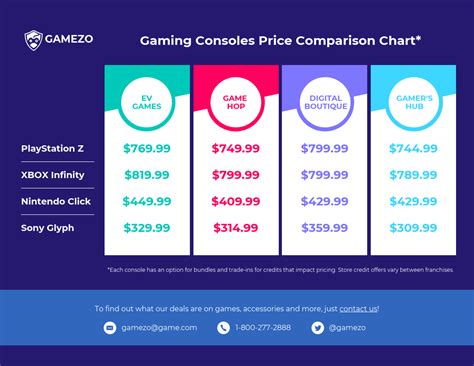 Gaming Options and Prices