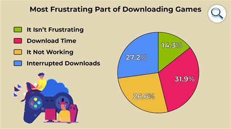 Gaming Statistics