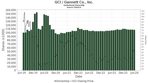 Gannett Co Inc Stock: A Deep Dive into the Media Giant's Financial Health