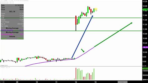 Gannett Co. Stock: Key Figures and Overview