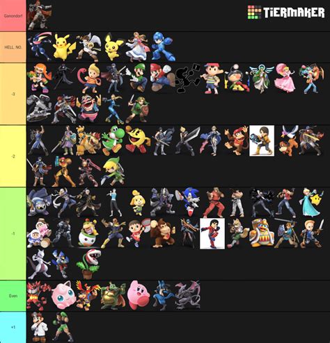 Ganondorf Mu Chart
