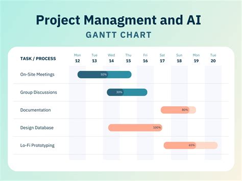 Gantt Chart AI Generator: Revolutionizing Project Planning with 5,000+ Templates