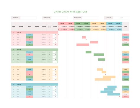 Gantt Chart By Hour