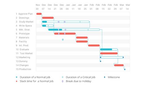 Gantt Chart For Website Development Project