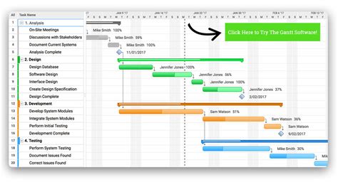 Gantt Chart Is Used For