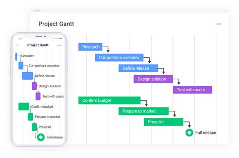 Gantt Chart Monday.com