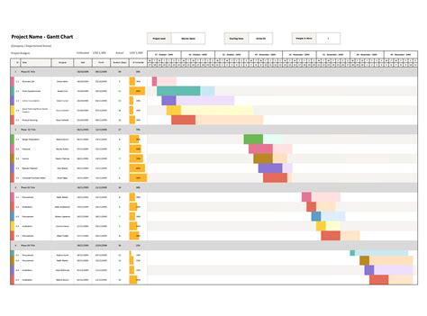 Gantt Chart Template Project Management