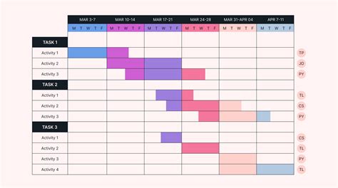 Gantt Chart Wallpaper